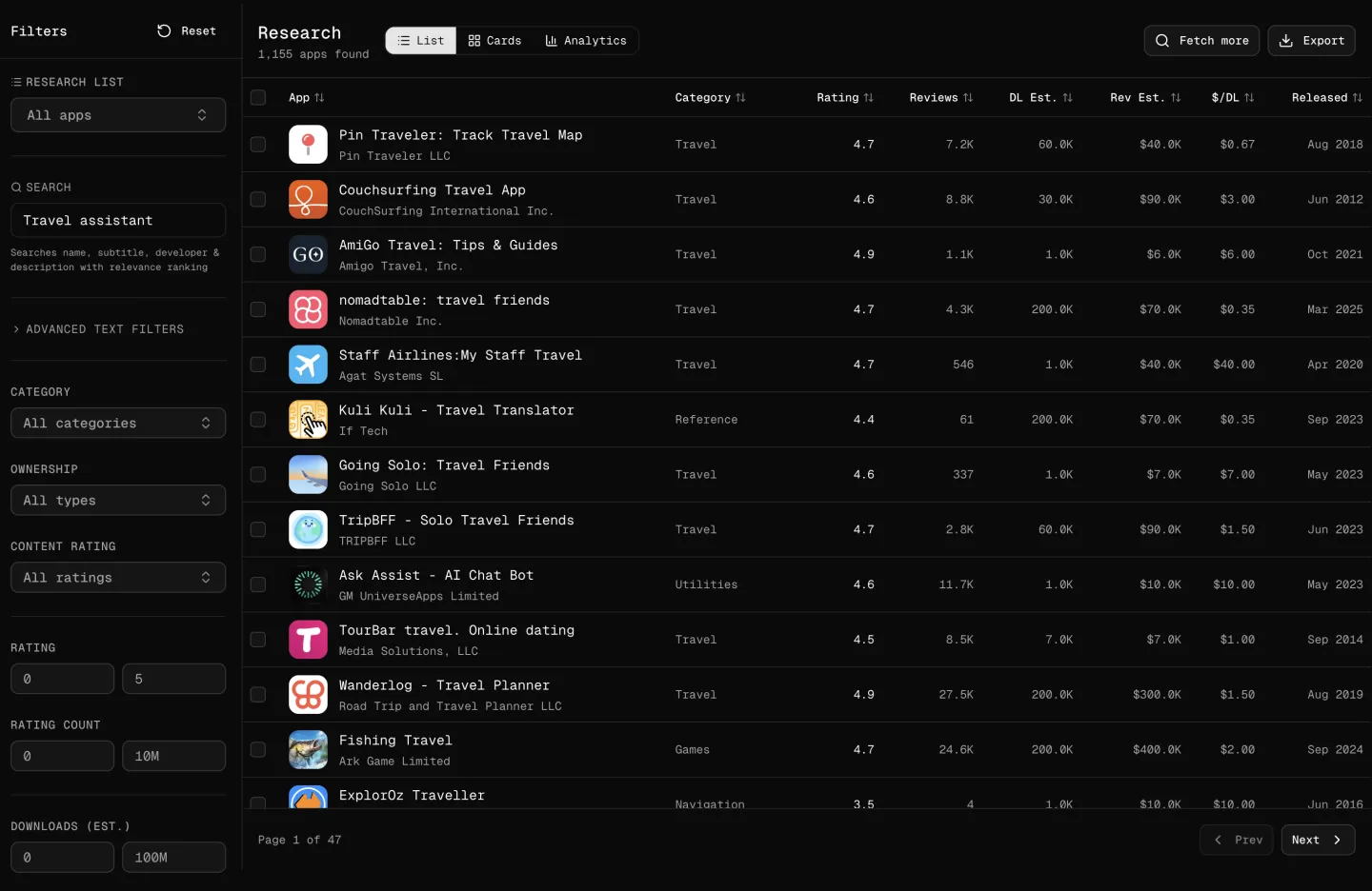 App Research database with revenue and download data